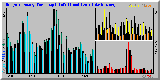 Usage summary for chaplainfellowshipministries.org